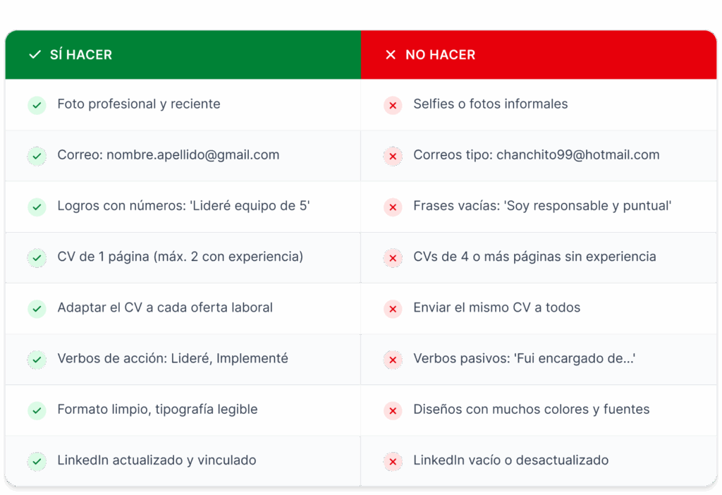 Errores que cometes en tu cv
